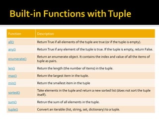 Python tuple | PPT