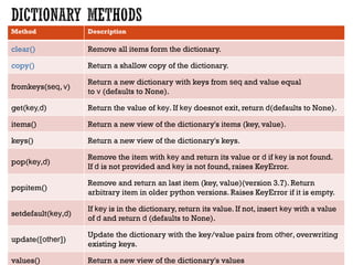 Python tuples and Dictionary | PDF | Programming Languages | Computing