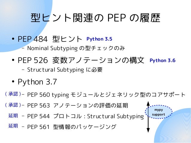 Pythonと型チェッカー