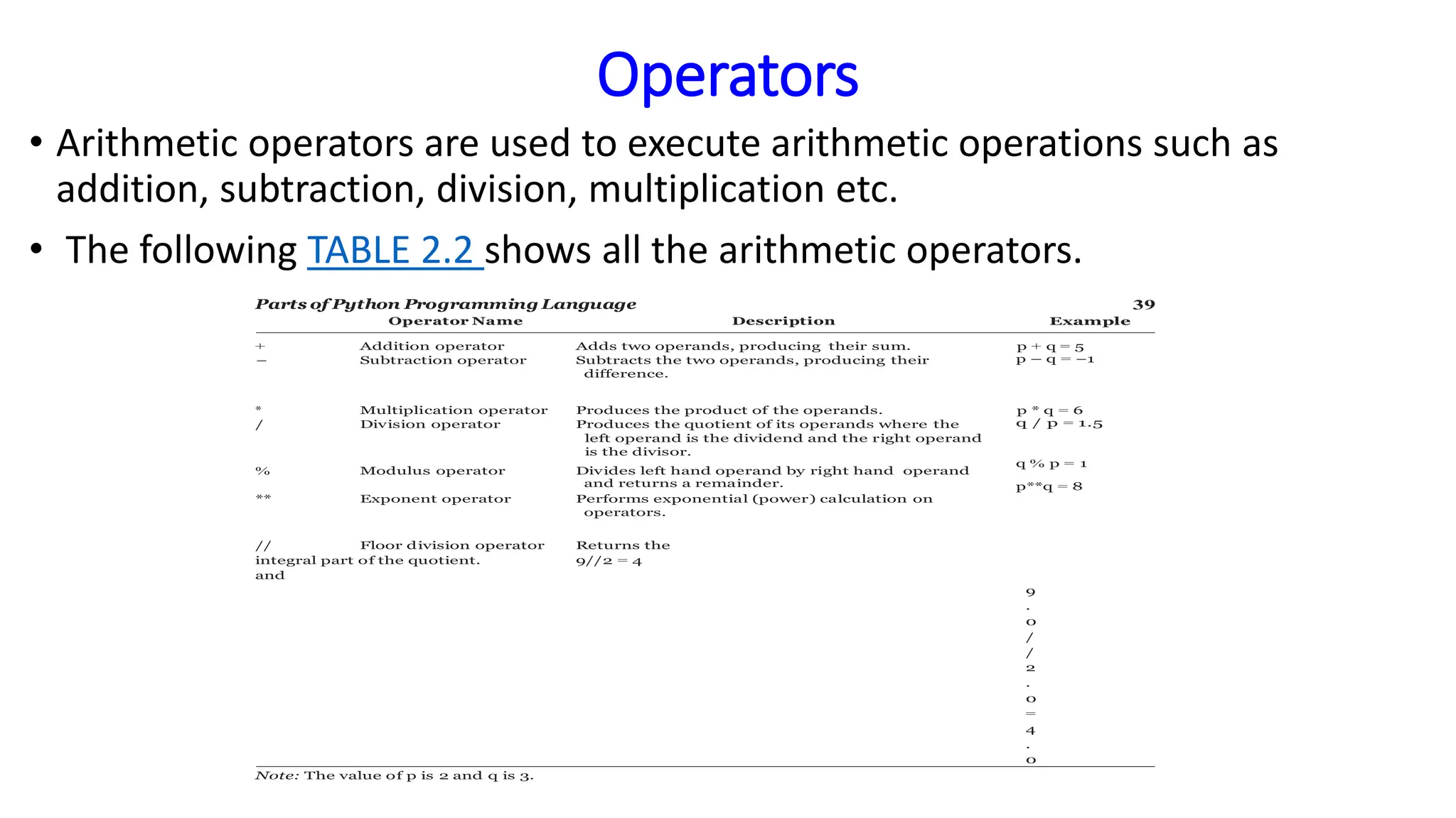 Operators
• Arithmetic operators are used to execute arithmetic operations such as
addition, subtraction, division, multiplication etc.
• The following TABLE 2.2 shows all the arithmetic operators.
Parts of Python Programming Language 39
Operator Name Description Example
+ Addition operator Adds two operands, producing their sum. p + q = 5
− Subtraction operator Subtracts the two operands, producing their
difference.
p – q = −1
* Multiplication operator Produces the product of the operands. p * q = 6
/ Division operator Produces the quotient of its operands where the
left operand is the dividend and the right operand
is the divisor.
% Modulus operator Divides left hand operand by right hand operand
and returns a remainder.
** Exponent operator Performs exponential (power) calculation on
operators.
q / p = 1.5
q % p = 1
p**q = 8
// Floor division operator Returns the
integral part of the quotient. 9//2 = 4
and
9
.
0
/
/
2
.
0
=
4
.
0
Note: The value of p is 2 and q is 3.
 