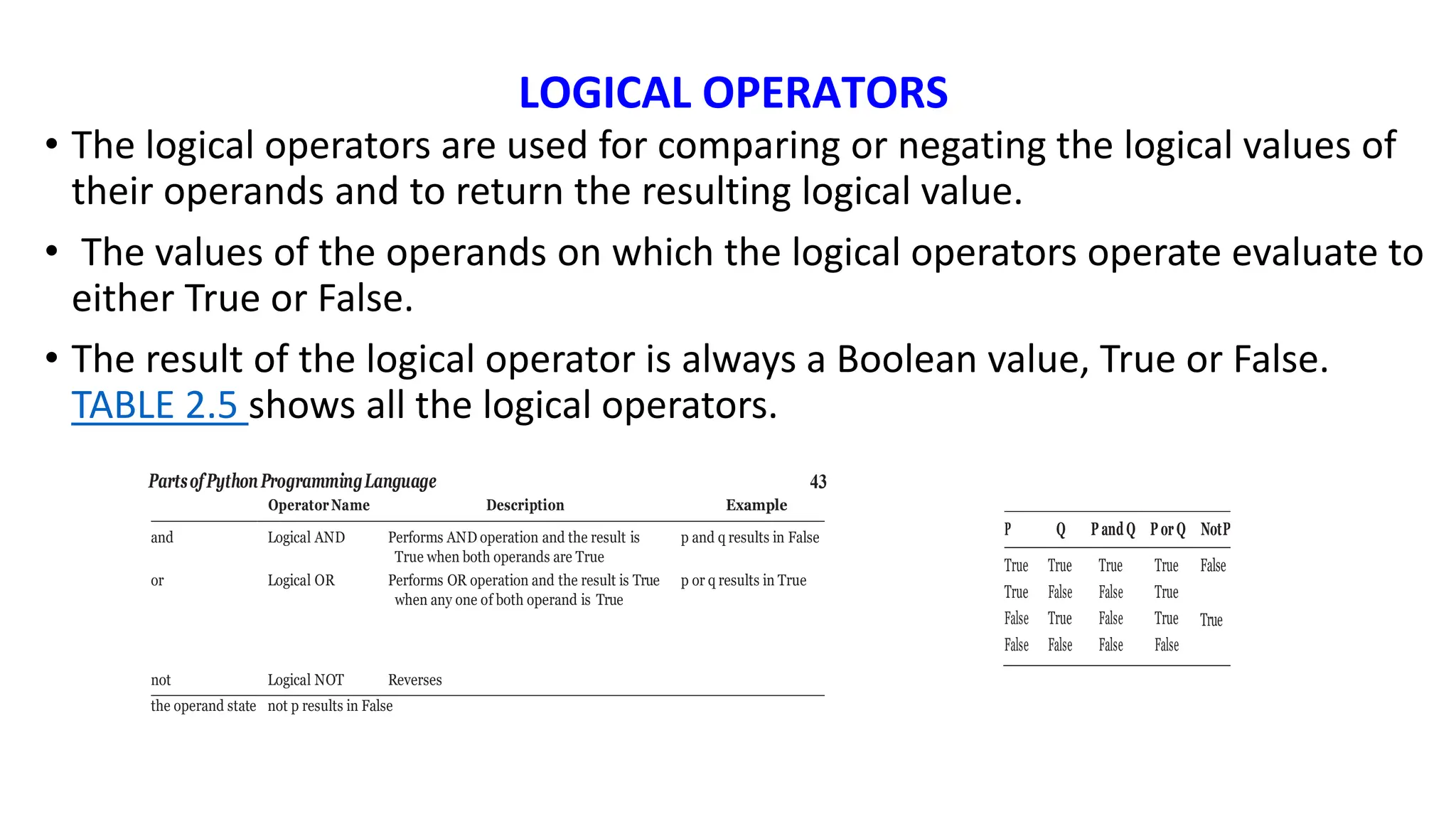 LOGICAL OPERATORS
• The logical operators are used for comparing or negating the logical values of
their operands and to return the resulting logical value.
• The values of the operands on which the logical operators operate evaluate to
either True or False.
• The result of the logical operator is always a Boolean value, True or False.
TABLE 2.5 shows all the logical operators.
PartsofPythonProgrammingLanguage 43
Operator Name Description Example
and Logical AND Performs AND operation and the result is
True when both operands are True
or Logical OR Performs OR operation and the result is True
when any one of both operand is True
p and q results in False
p or q results in True
not Logical NOT Reverses
the operand state not p results in False
P Q P andQ P or Q NotP
True
True
False
False
True
False
True
False
True
False
False
False
True
True
True
False
False
True
 
