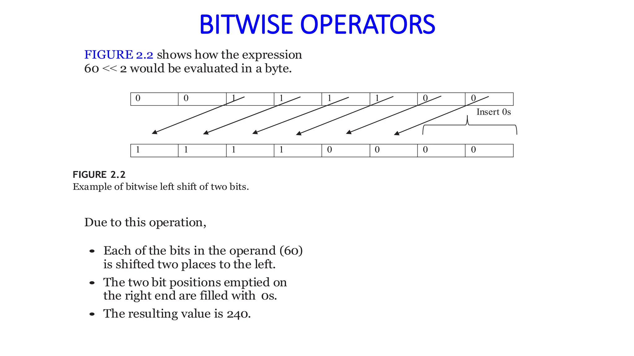 BITWISE OPERATORS
FIGURE 2.2 shows how the expression
60 << 2 would be evaluated in a byte.
0 0 1 1 1 1 0 0
1 1 1 1 0 0 0 0
FIGURE 2.2
Example of bitwise left shift of two bits.
Due to this operation,
• Each of the bits in the operand (60)
is shifted two places to the left.
• The two bit positions emptied on
the right end are filled with 0s.
• The resulting value is 240.
Insert 0s
 