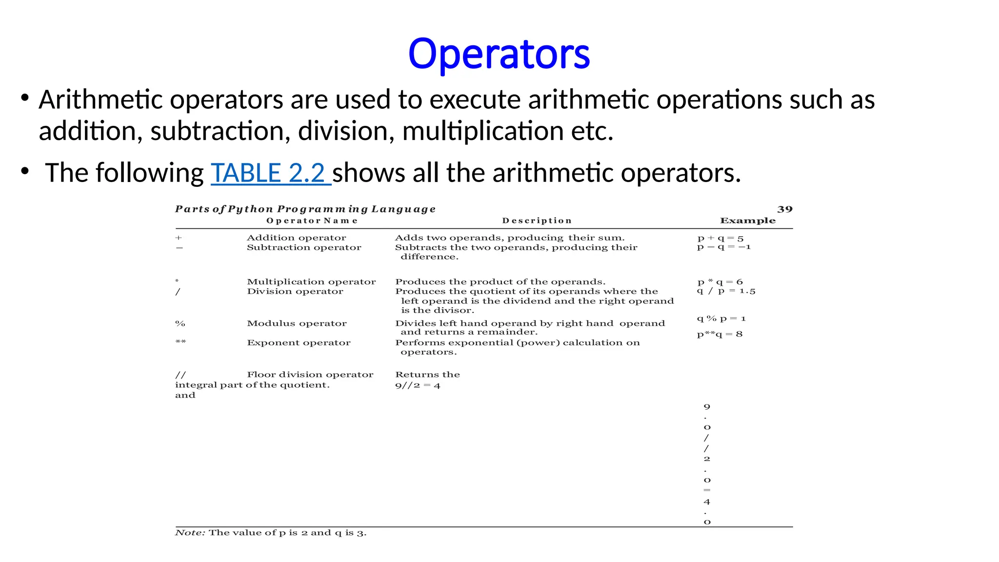 Operators
• Arithmetic operators are used to execute arithmetic operations such as
addition, subtraction, division, multiplication etc.
• The following TABLE 2.2 shows all the arithmetic operators.
P a rts o f Py t hon Pro g ra m m in g L a ngu ag e 39
O p e r a t o r N a m e D e s c r i p t i o n Example
+ Addition operator Adds two operands, producing their sum. p + q = 5
− Subtraction operator Subtracts the two operands, producing their
difference.
p – q = −1
* Multiplication operator Produces the product of the operands. p * q = 6
/ Division operator Produces the quotient of its operands where the
left operand is the dividend and the right operand
is the divisor.
% Modulus operator Divides left hand operand by right hand operand
and returns a remainder.
** Exponent operator Performs exponential (power) calculation on
operators.
q / p = 1 .5
q % p = 1
p**q = 8
// Floor division operator Returns the
integral part of the quotient. 9//2 = 4
and
9
.
0
/
/
2
.
0
=
4
.
0
Note: The value of p is 2 and q is 3.
 