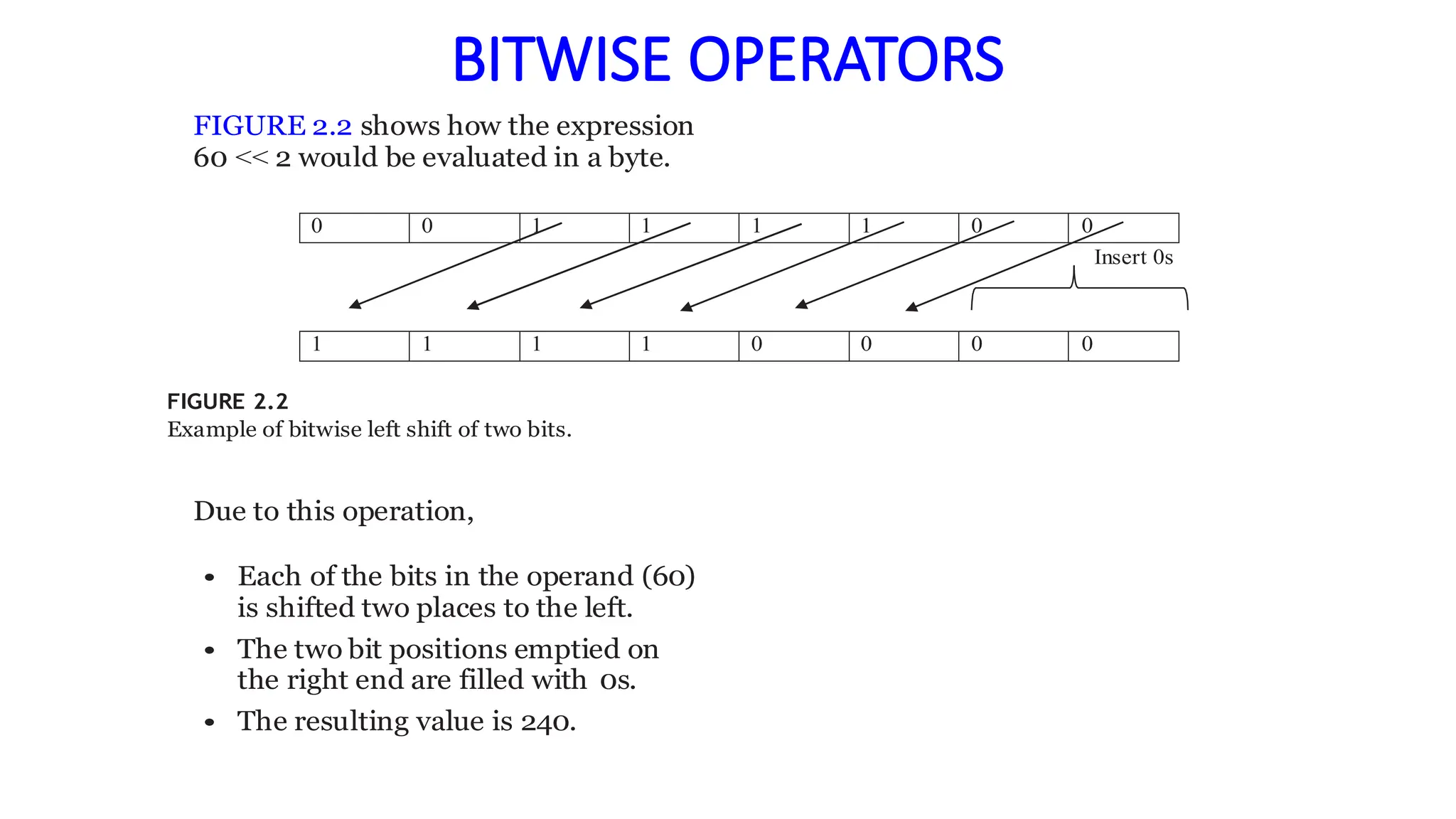 BITWISE OPERATORS
FIGURE 2.2 shows how the expression
60 << 2 would be evaluated in a byte.
0 0 1 1 1 1 0 0
1 1 1 1 0 0 0 0
FIGURE 2.2
Example of bitwise left shift of two bits.
Due to this operation,
• Each of the bits in the operand (60)
is shifted two places to the left.
• The two bit positions emptied on
the right end are filled with 0s.
• The resulting value is 240.
Insert 0s
 