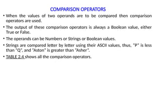 COMPARISON OPERATORS
• When the values of two operands are to be compared then comparison
operators are used.
• The output of these comparison operators is always a Boolean value, either
True or False.
• The operands can be Numbers or Strings or Boolean values.
• Strings are compared letter by letter using their ASCII values, thus, “P” is less
than “Q”, and “Aston” is greater than “Asher”.
• TABLE 2.4 shows all the comparison operators.
 