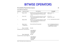 BITWISE OPERATORS
Parts of Python Programm ing Language 45
List of Bitwise Operators
O p erato r O p erato r N a m e D e s criptio n Example
& Binary AND Result is one in each bit position for which
the corresponding bits of both operands
are 1s.
| B inary O R Resu lt is one in each bit p osition fo r w h ich
the corresponding bits of either or both
operands are 1s.
^ Binary XOR Result is one in each bit position for which
the corresponding bits of either but not
both operands are 1s.
p & q = 12 (m eans
0000 1100)
p | q = 61
(means 0011 1101)
(p ^ q) = 49 (means 0011 0001)
~ Binary Ones
Complement
Inverts the bits of its operand. (~p)= −61 (means 1100 0011 in
2’s complement form due to
a signed binary number.
<< Binary Left Shift The left
operands value is moved left by
the number of
bits specified
by the right
operand.
>> Binary Right Shift The left
operands value is moved right by
the number of
bits specified
by the right
operand.
Note: The value of p is 60 and q is 13.
 