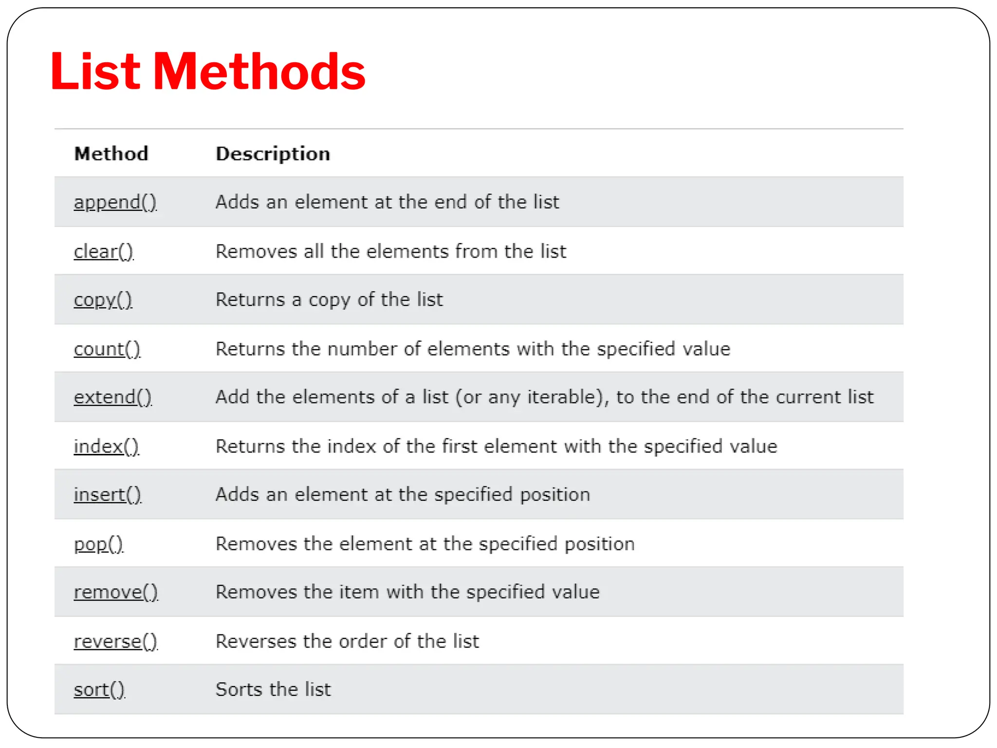 List Methods
 