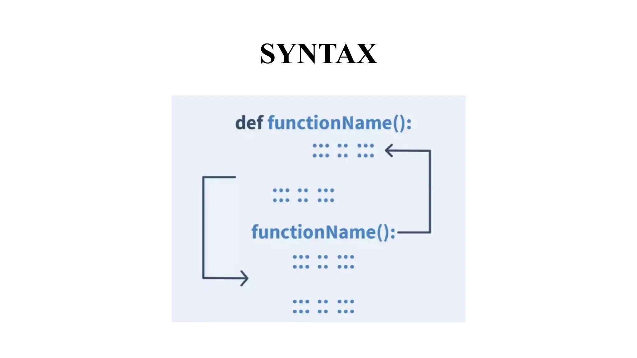 SYNTAX
 