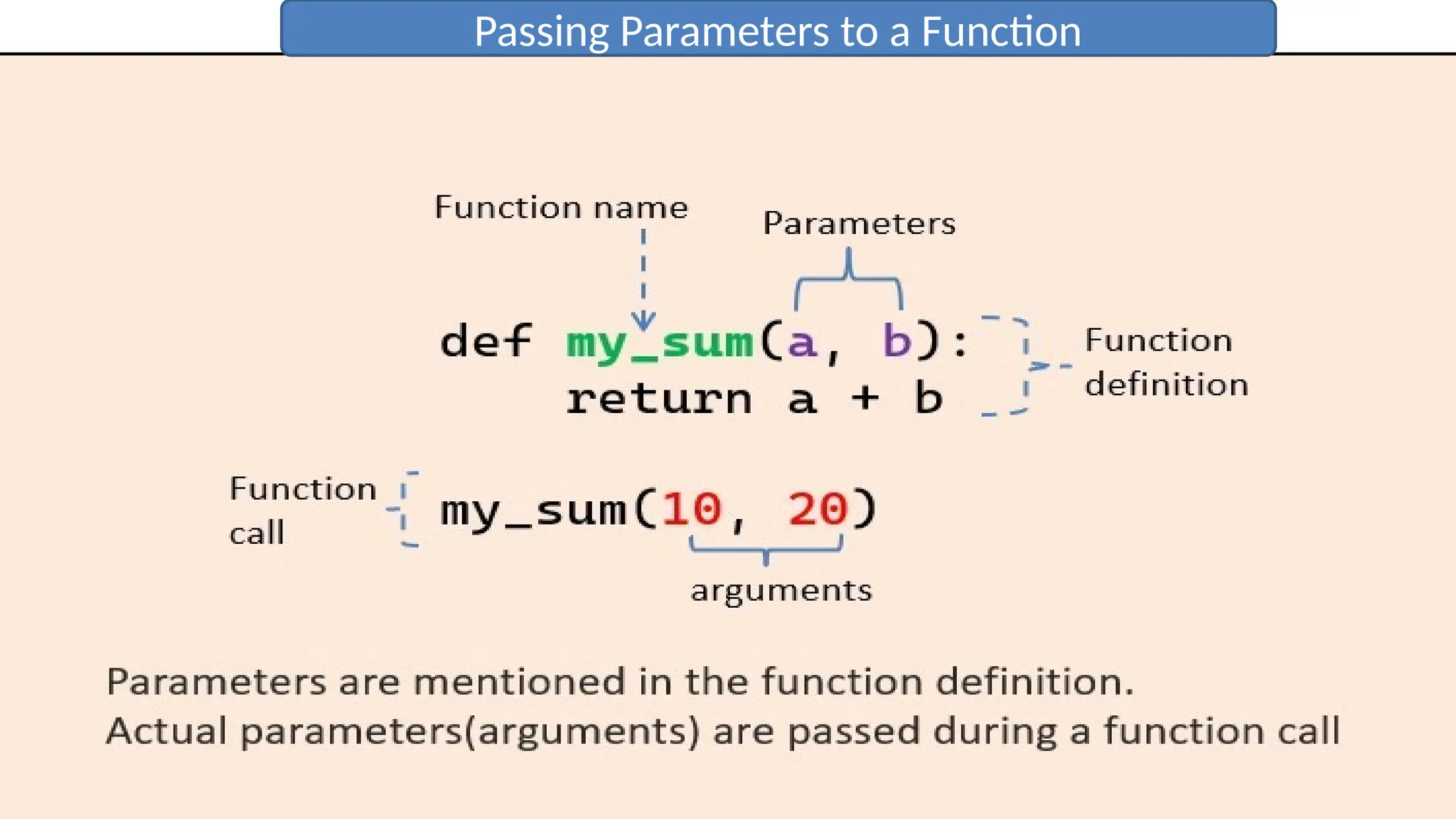 Passing Parameters to a Function
 