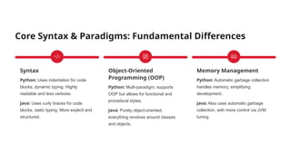 Python-vs-Core-Java-A-Comparative-Deep-Dive.pptx.pptx
