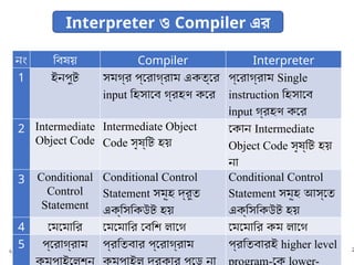 Banglay Python Learn: সহজে পাইথন শিখুন.pptx