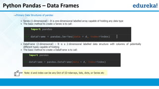 Python Pandas – Data Frames
 