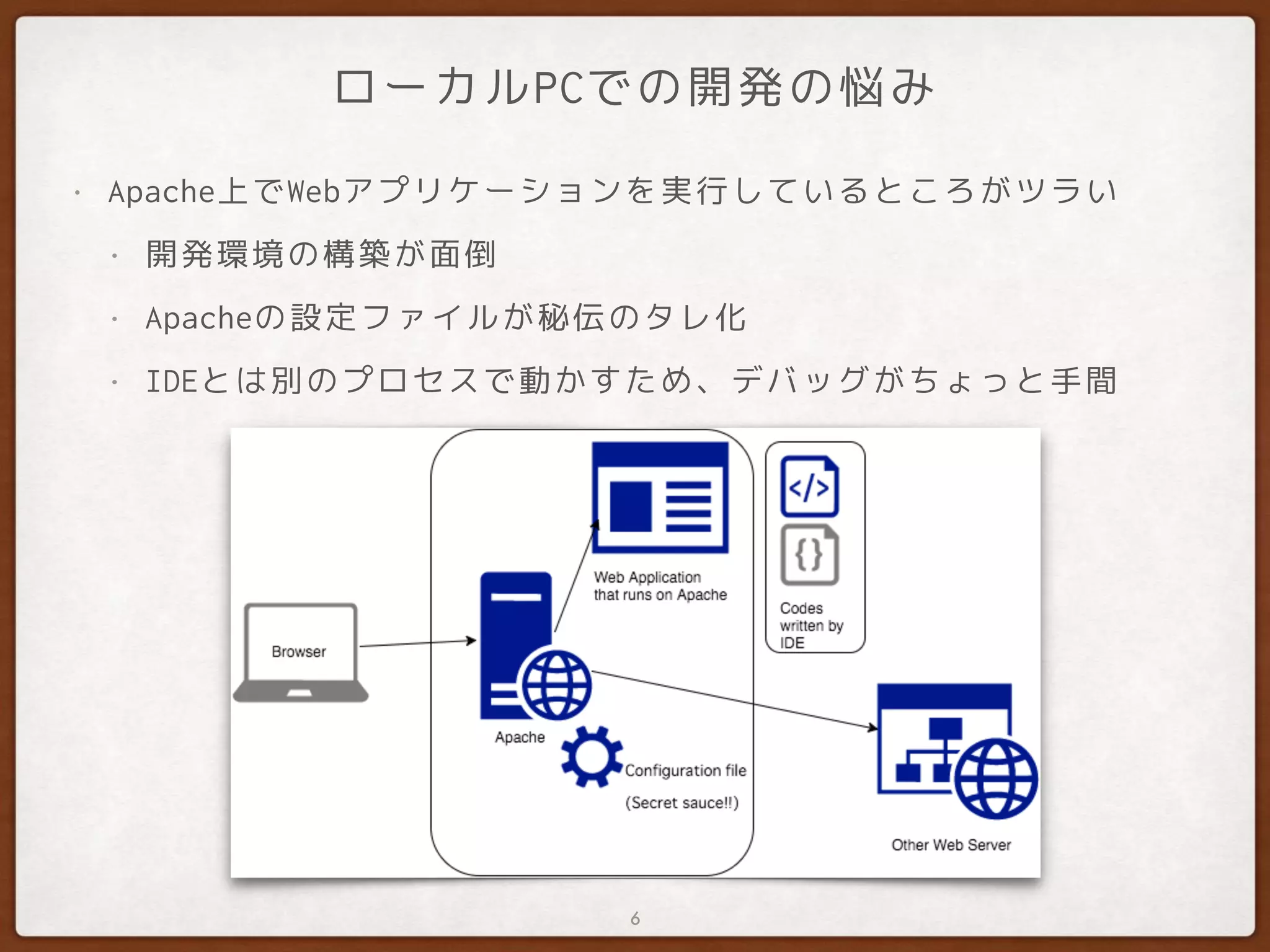 ローカルPCでの開発の悩み
• Apache上でWebアプリケーションを実行しているところがツラい
• 開発環境の構築が面倒
• Apacheの設定ファイルが秘伝のタレ化
• IDEとは別のプロセスで動かすため、デバッグがちょっと手間
6
 