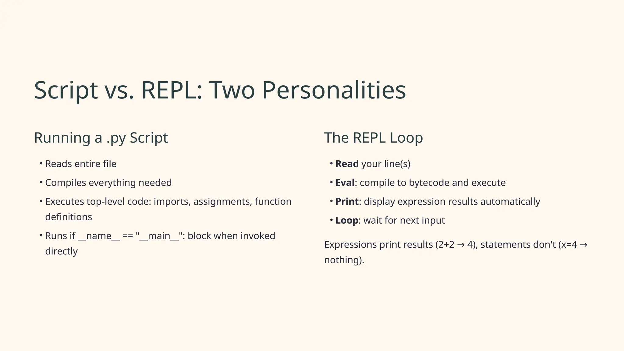 What Happens Behind the Scenes When You Run Python Code | PPTX