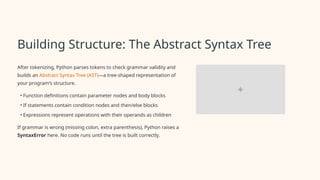 Syntax Builds What Happens Behind the Scenes When You Run Python Code | PPTX