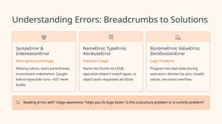 What Happens Behind the Scenes When You Run Python Code | PPTX