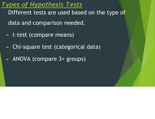 Hypothesis Testing Types Comparing Python-with-AI-ML-and-Data-Science8.pptx.PDF