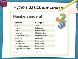 Python Basics (Math Operations)
 