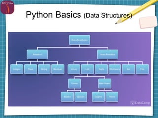 Python Basics (Data Structures)
 