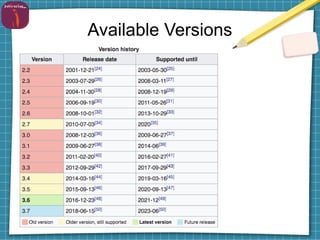 Available Versions
 