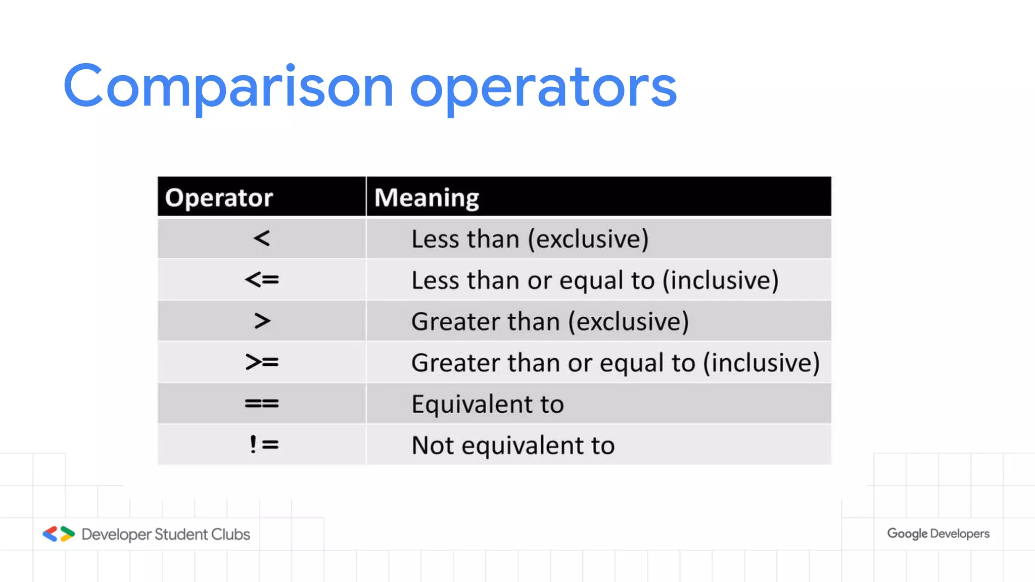 Comparison operators
 