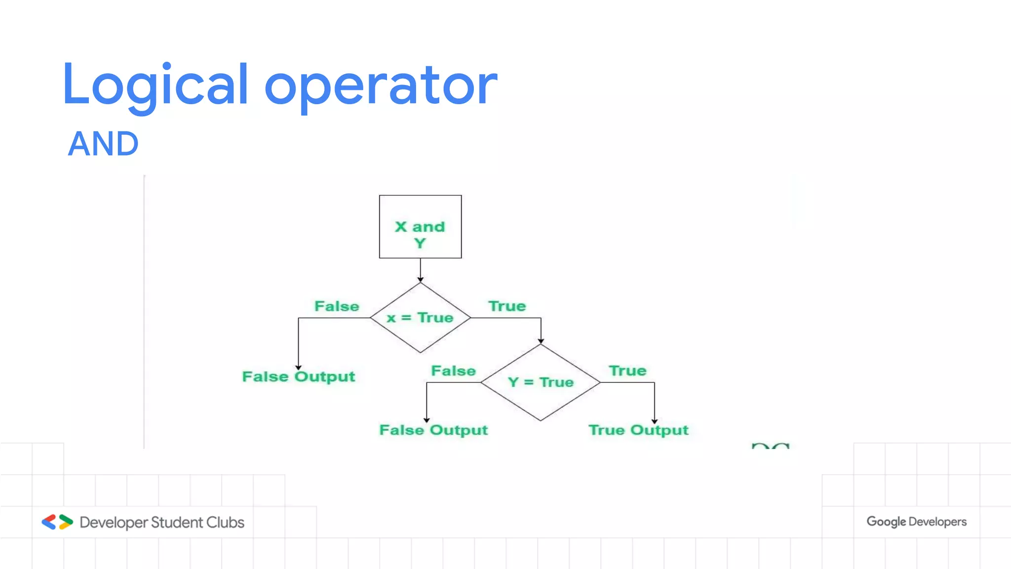 Logical operator
AND
 