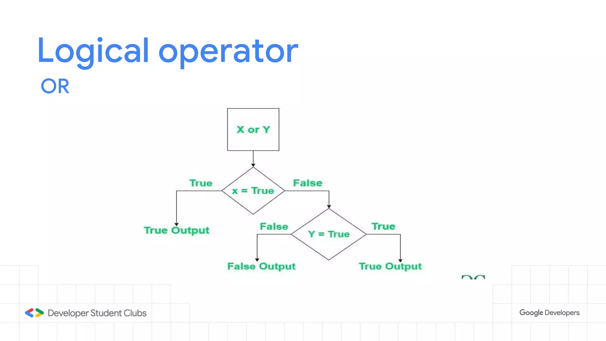 Logical operator
OR
 