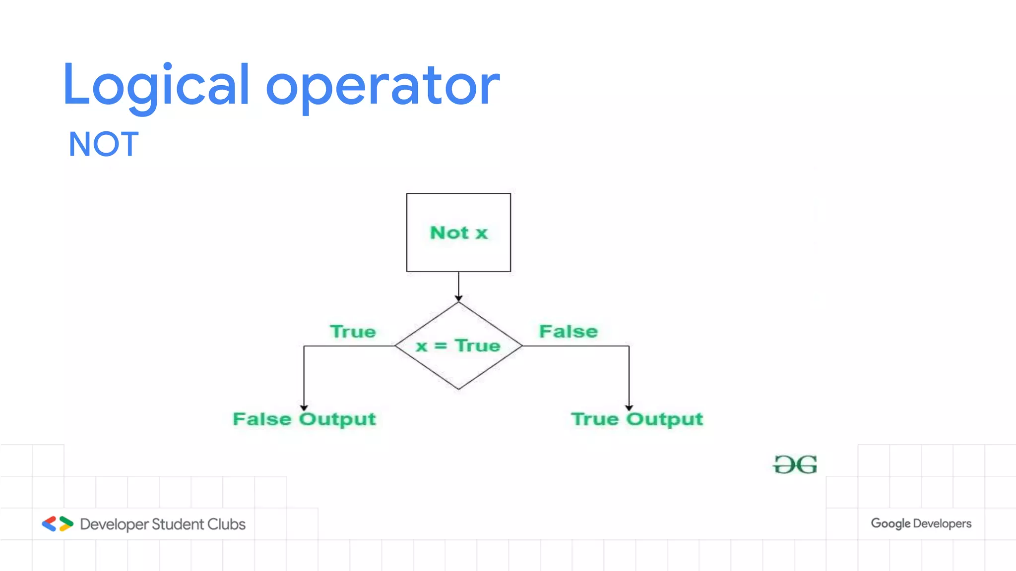 Logical operator
NOT
 