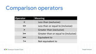 Comparison operators
 