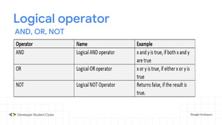 Logical operator
AND, OR, NOT
 