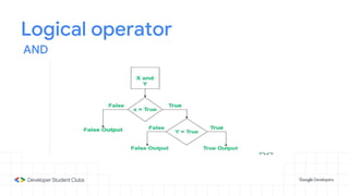 Logical operator
AND
 