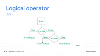 Logical operator
OR
 