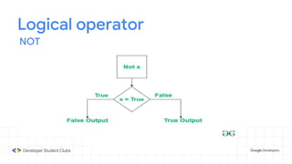 Logical operator
NOT
 
