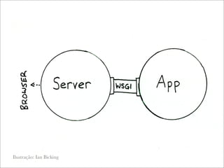 WSGI: a resposta para a questão definitiva sobre Python, a web e tudo mais?