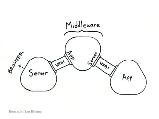 WSGI: a resposta para a questão definitiva sobre Python, a web e tudo mais?