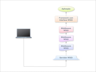 WSGI: a resposta para a questão definitiva sobre Python, a web e tudo mais?
