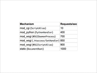 WSGI: a resposta para a questão definitiva sobre Python, a web e tudo mais?