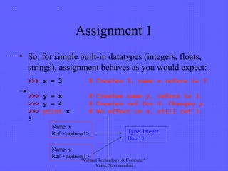 Assignment 1
• So, for simple built-in datatypes (integers, floats,
strings), assignment behaves as you would expect:
>>> x = 3 # Creates 3, name x refers to 3
>>> y = x # Creates name y, refers to 3.
>>> y = 4 # Creates ref for 4. Changes y.
>>> print x # No effect on x, still ref 3.
3
Type: Integer
Data: 3
Name: x
Ref: <address1>
Name: y
Ref: <address1>
"Vibrant Technology & Computer"
Vashi, Navi mumbai
 