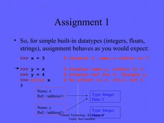 Assignment 1
• So, for simple built-in datatypes (integers, floats,
strings), assignment behaves as you would expect:
>>> x = 3 # Creates 3, name x refers to 3
>>> y = x # Creates name y, refers to 3.
>>> y = 4 # Creates ref for 4. Changes y.
>>> print x # No effect on x, still ref 3.
3
Type: Integer
Data: 3
Name: x
Ref: <address1>
Type: Integer
Data: 4
Name: y
Ref: <address1>
"Vibrant Technology & Computer"
Vashi, Navi mumbai
 