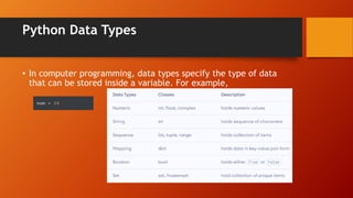 Python Data Types
• In computer programming, data types specify the type of data
that can be stored inside a variable. For example,
 