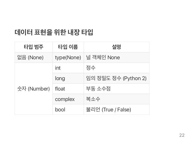 Python Programming: Type and Object