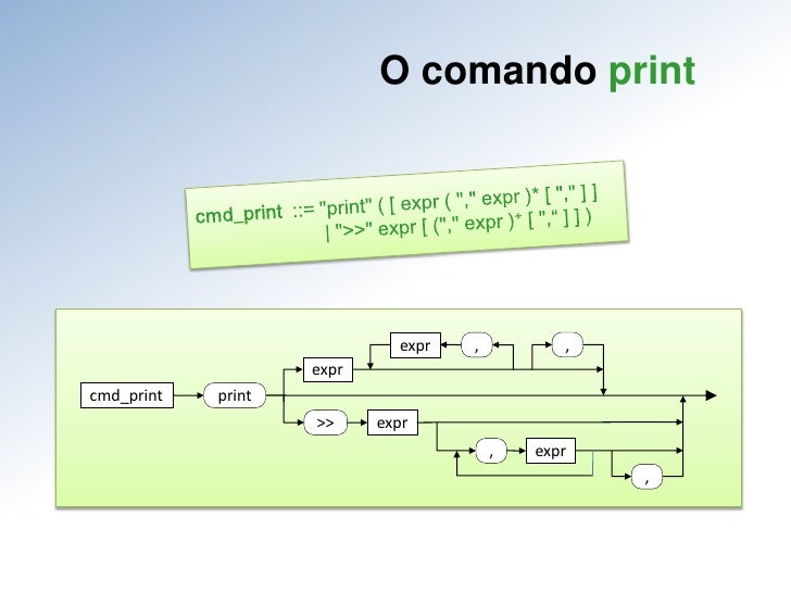 Python 03 - Sintaxe