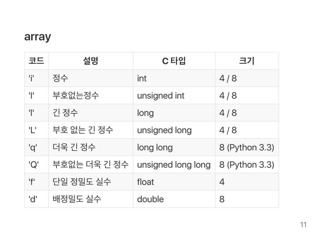 Python Programming: Data Structure | PPT
