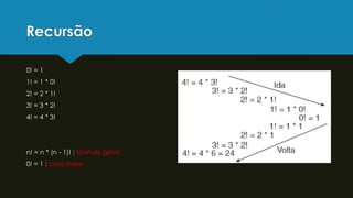 Recursão
0! = 1
1! = 1 * 0!
2! = 2 * 1!
3! = 3 * 2!
4! = 4 * 3!
n! = n * (n - 1)! : fórmula geral
0! = 1 : caso-base
 