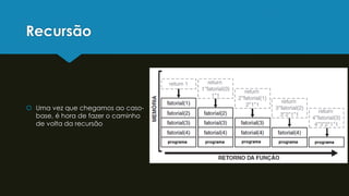 Recursão
 Uma vez que chegamos ao caso-
base, é hora de fazer o caminho
de volta da recursão
 
