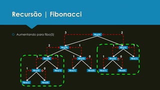 Recursão | Fibonacci
 Aumentando para fibo(5)
fibo(4)
fibo(3) fibo(2)
fibo(2) fibo(1)
fibo(1) fibo(0)
fibo(1) fibo(0)
1 0
1 1 1 0
1
2
fibo(5)
fibo(3)
fibo(2) fibo(1)
fibo(1) fibo(0)
1 0
1 1
2
3
0
0
 