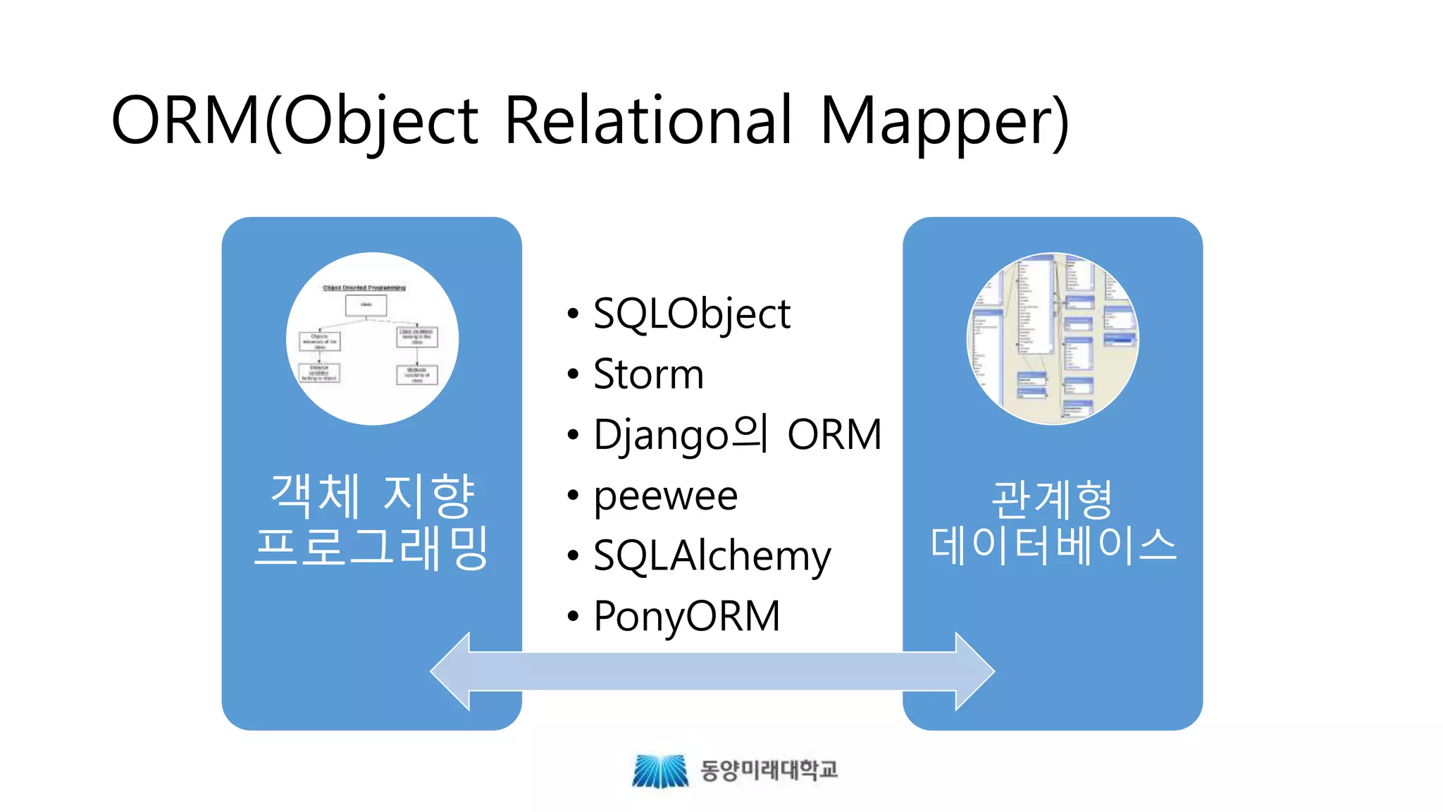 ORM(Object Relational Mapper)
객체 지향
프로그래밍
관계형
데이터베이스
• SQLObject
• Storm
• Django의 ORM
• peewee
• SQLAlchemy
• PonyORM
 
