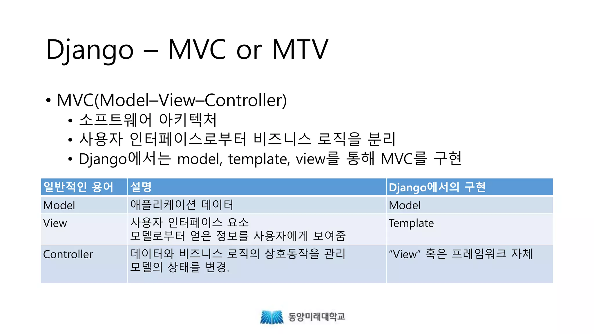 Django – MVC or MTV
일반적인 용어 설명 Django에서의 구현
Model 애플리케이션 데이터 Model
View 사용자 인터페이스 요소
모델로부터 얻은 정보를 사용자에게 보여줌
Template
Controller 데이터와 비즈니스 로직의 상호동작을 관리
모델의 상태를 변경.
“View” 혹은 프레임워크 자체
• MVC(Model–View–Controller)
• 소프트웨어 아키텍처
• 사용자 인터페이스로부터 비즈니스 로직을 분리
• Django에서는 model, template, view를 통해 MVC를 구현
 