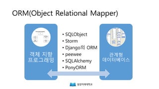 ORM(Object Relational Mapper)
객체 지향
프로그래밍
관계형
데이터베이스
• SQLObject
• Storm
• Django의 ORM
• peewee
• SQLAlchemy
• PonyORM
 