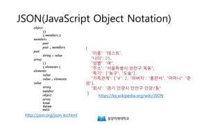 JSON(JavaScript Object Notation)
{
"이름": "테스트",
"나이": 25,
"성별": "여",
"주소": "서울특별시 양천구 목동",
"특기": ["농구", "도술"],
"가족관계": {"#": 2, "아버지": "홍판서", "어머니": "춘
섬"},
"회사": "경기 안양시 만안구 안양7동"
}
https://ko.wikipedia.org/wiki/JSON
http://json.org/json-ko.html
 